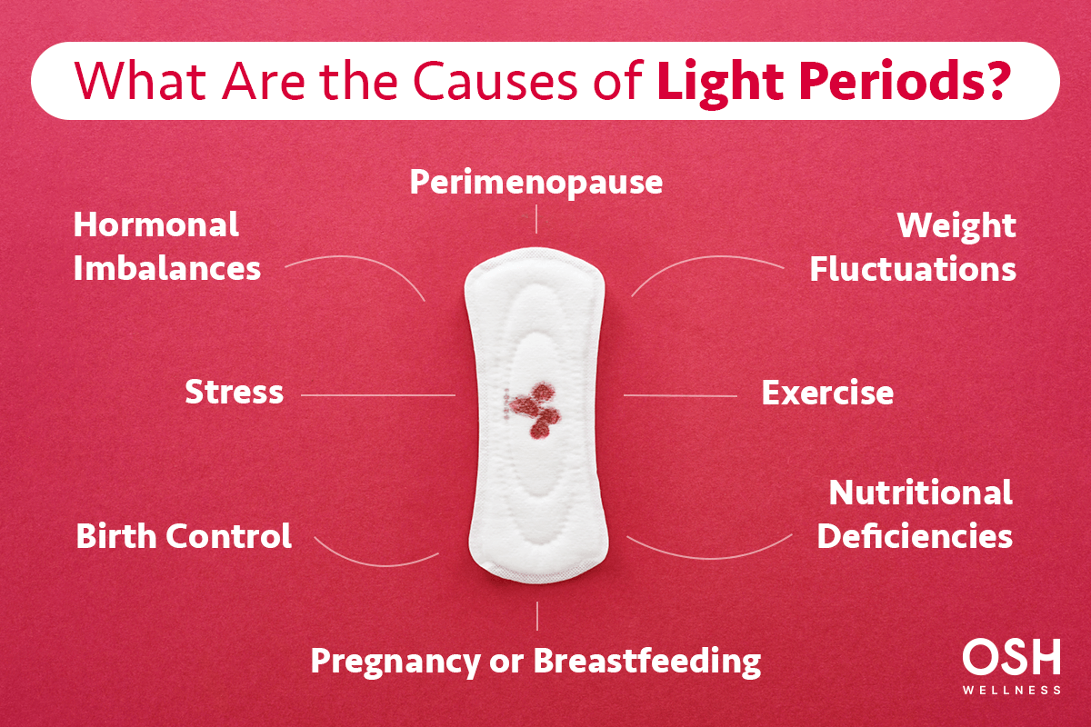 The Real Deal on Hormonal Birth Control: What to Expect for Your Body, Mood & Cycle