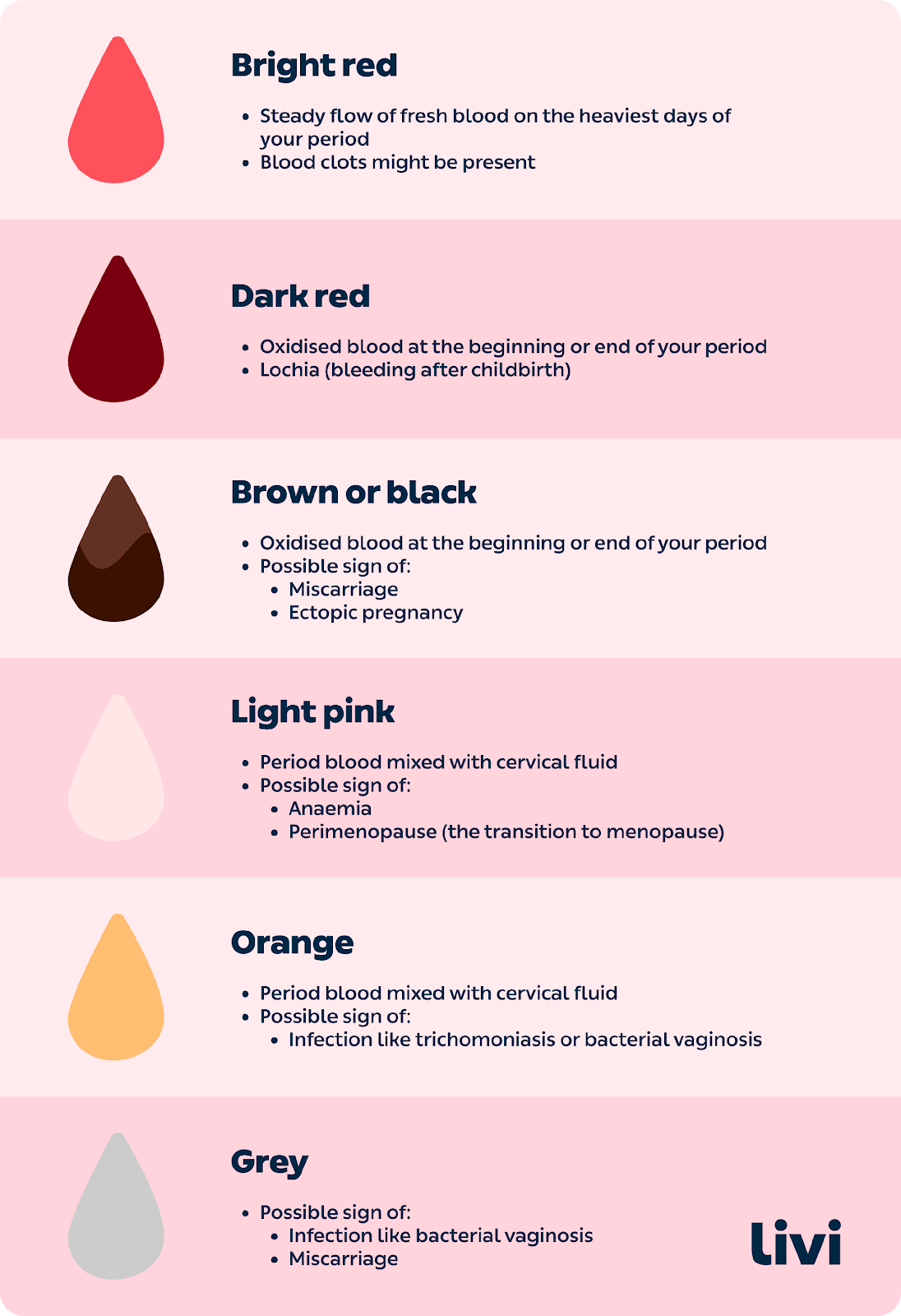 Your Period Blood Color: What It’s Trying to Tell You